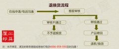 如何退货